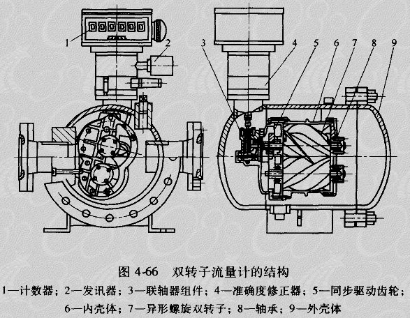 双转子流量计的结构