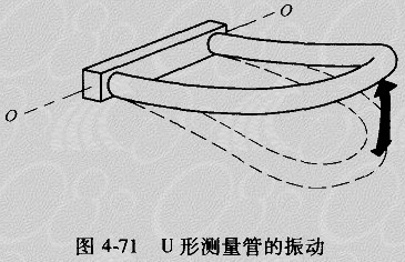 U形测量管的振动