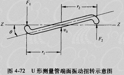 U形测量管端面振动扭转示意图
